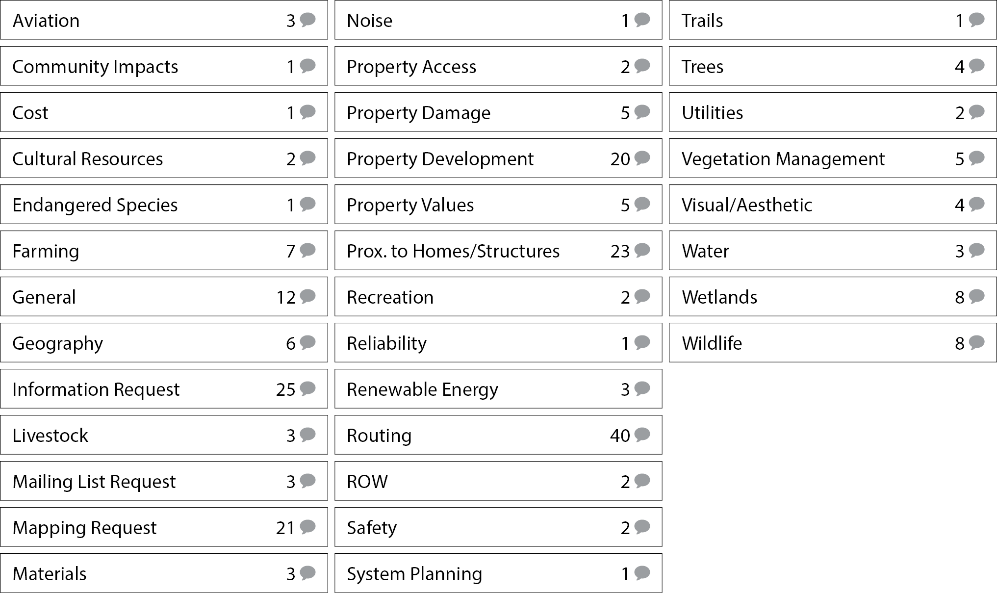 Full comment list